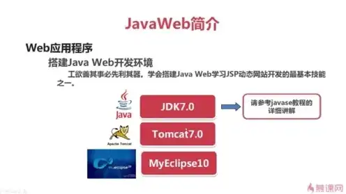 java web怎么部署，Java Web项目部署详解，从入门到精通，博客园推荐实战教程