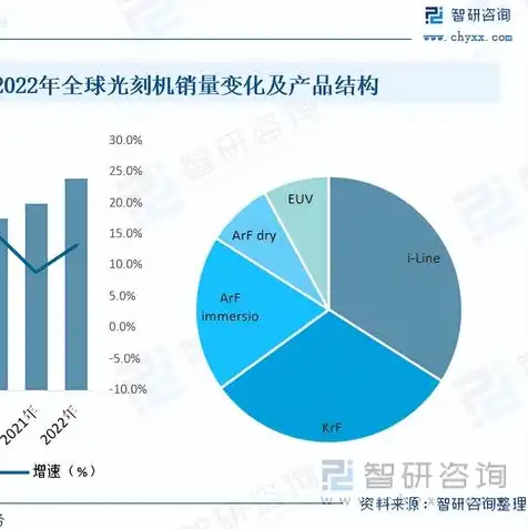 免费云服务器平台排名，2023年度免费云服务器平台深度评测，性能、性价比与稳定性全面解析