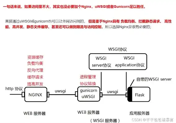 阿里云服务器部署web项目全过程，阿里云服务器从零开始部署Web项目，全过程详解