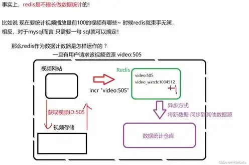 对象存储的存储类型，对象存储的应用场景及其在现代化数据管理中的重要性