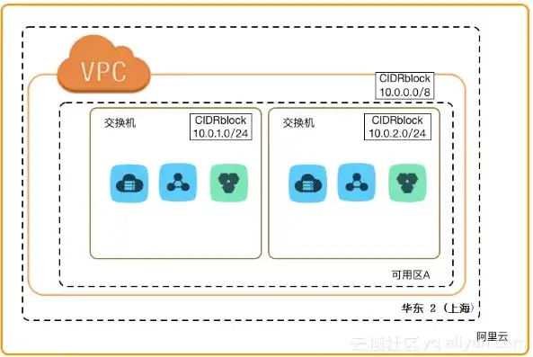 云主机切换用户，云主机切换VPC操作指南，用户切换与优化策略解析