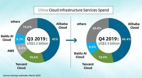 中国的云服务器厂商有哪些，中国云服务器市场风云录，盘点国内五大云服务器厂商的崛起之路