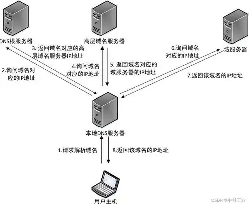 云服务器缺点分析，云服务器，揭秘其背后的五大缺点与挑战