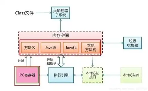 对象存储结构是什么，深入解析对象存储结构，原理、应用及未来发展趋势