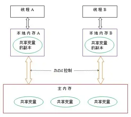 对象存储结构是什么，深入解析对象存储结构，原理、应用及未来发展趋势