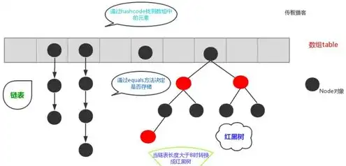 对象存储结构是什么，深入解析对象存储结构，原理、应用及未来发展趋势