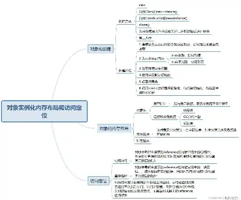 对象存储实战指南，深入浅出对象存储实战指南，从原理到应用案例分析