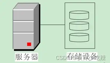 服务器无法读取数据怎么解决方法，深入剖析服务器无法读取数据问题及解决方案