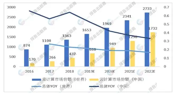 全球云服务占比多少，2023年全球云服务市场分析，占比、趋势与展望