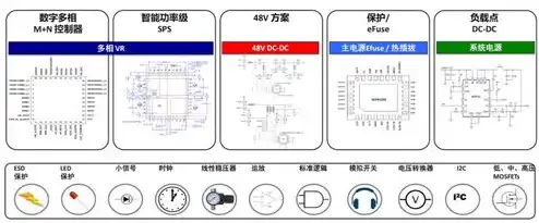 服务器的组成及构成要素，深入解析服务器组成及构成要素，揭秘高效稳定运行的奥秘