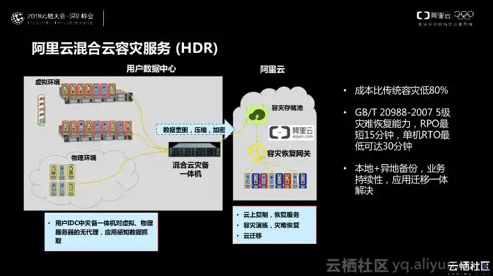 阿里云服务器详细地址在哪，揭秘阿里云服务器详细地址，掌握云上资源的最佳指南