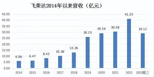 服务器厂家排名，2023年中国服务器厂家排名及市场分析，创新驱动，技术引领未来