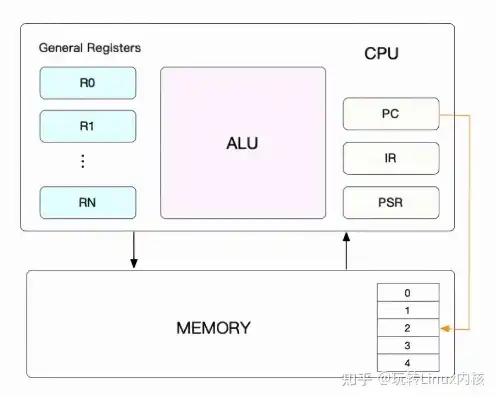 该主机 cpu 类型不支持虚拟化性能计数器，深入解析，为何该主机CPU类型不支持虚拟化性能计数器？全方位剖析及解决方案