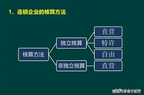 购入服务器计入什么费用里，企业购入服务器费用的会计处理及税务规划分析