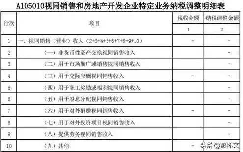 购入服务器计入什么费用里，企业购入服务器费用的会计处理及税务规划分析