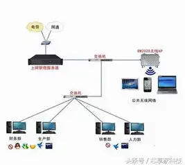 千万级服务器一年多少钱啊，千万级服务器一年费用大揭秘，成本构成、影响因素及优化策略