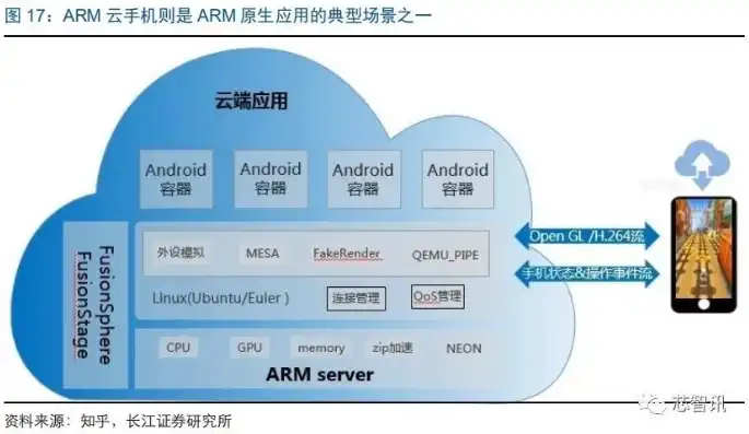 云服务器怎么换arm，云服务器IP更换攻略，ARM架构下的详细步骤解析