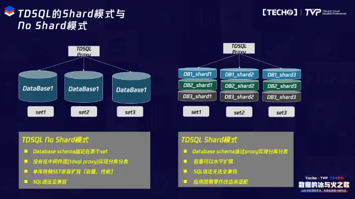 云服务器怎么换arm，云服务器IP更换攻略，ARM架构下的详细步骤解析