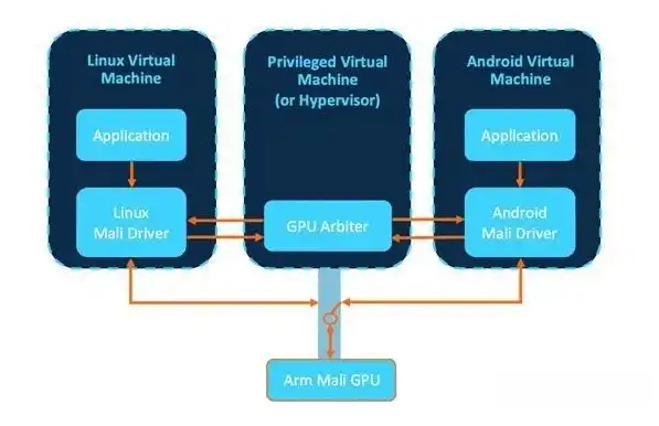 云服务器怎么换arm，云服务器IP更换攻略，ARM架构下的详细步骤解析