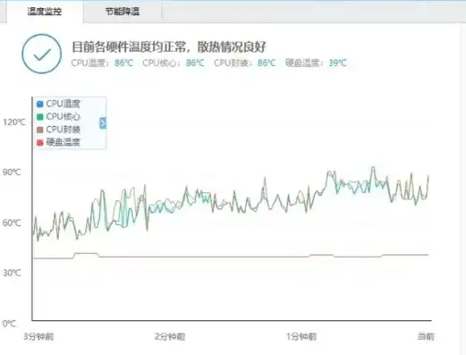 拿笔记本当主机好吗，笔记本当主机，风险与收益并存，如何平衡使用？