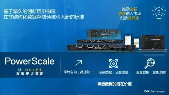 戴尔服务器产品介绍图，戴尔服务器产品介绍，全面解析戴尔高性能、稳定可靠的解决方案