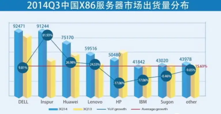 国产服务器厂商有哪些公司，国产服务器厂商全景扫描，崛起的民族品牌力量