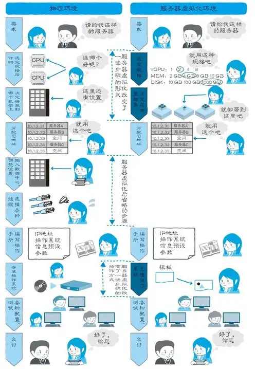 物理服务器虚拟化工具，深入探讨物理服务器虚拟化技术及其应用前景