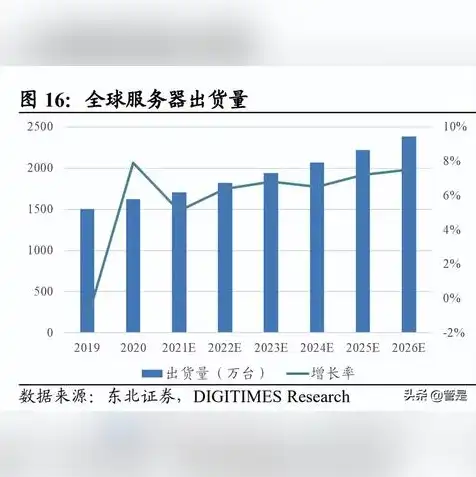 服务器制造公司排名，全球服务器制造公司排名，揭秘行业领军者及其技术创新之路