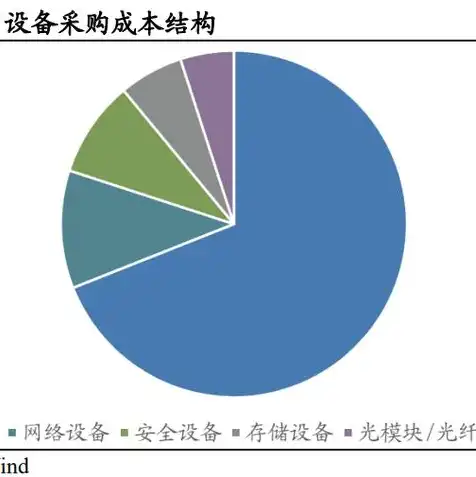 服务器制造公司排名，全球服务器制造公司排名，揭秘行业领军者及其技术创新之路