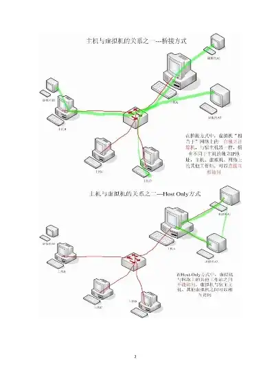 虚拟机如何共享主机网络连接网络设备，深入解析，虚拟机共享主机网络连接网络设备的方法与技巧