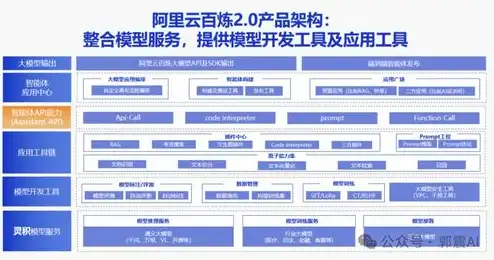 中转服务器搭建脚本最新教程，2023年最新中转服务器搭建脚本教程，轻松实现高效中转，助力网络加速