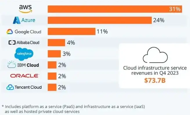 全球云服务排名前十名有哪些，2023全球云服务市场风云再起，十大巨头争霸格局解析