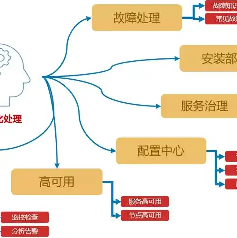 戴尔r630服务器系统安装教程，戴尔1U服务器R630系统安装教程，轻松入门，高效部署