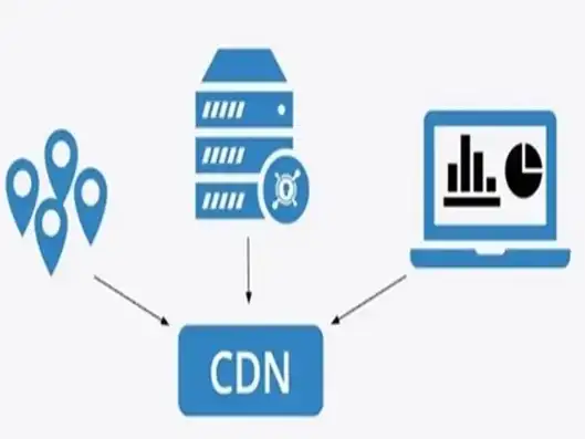 cdn文件夹，CDN文件存储技术详解，原理、应用与优化策略