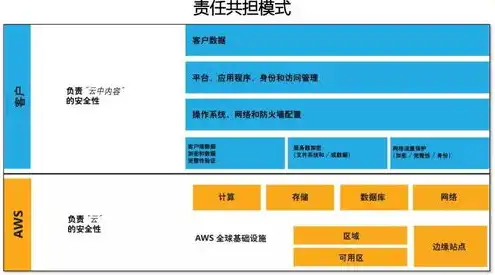 aws云服务器带宽是多少，深入解析AWS云服务器带宽，如何选择合适带宽以满足业务需求