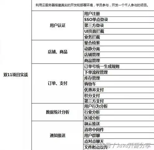 java个人开发云服务器推荐哪个版本的，Java个人开发者云服务器版本推荐，深度解析，助你高效编程