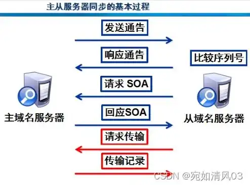 aws云平台的主要服务和功能，深入解析AWS云平台，主要服务与功能全解析