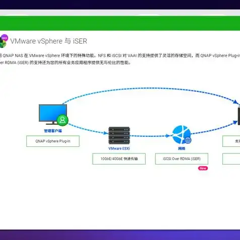 vm15虚拟机去虚拟化工具，深入剖析VMware Workstation 15虚拟机去虚拟化一键工具，原理、步骤与注意事项详解