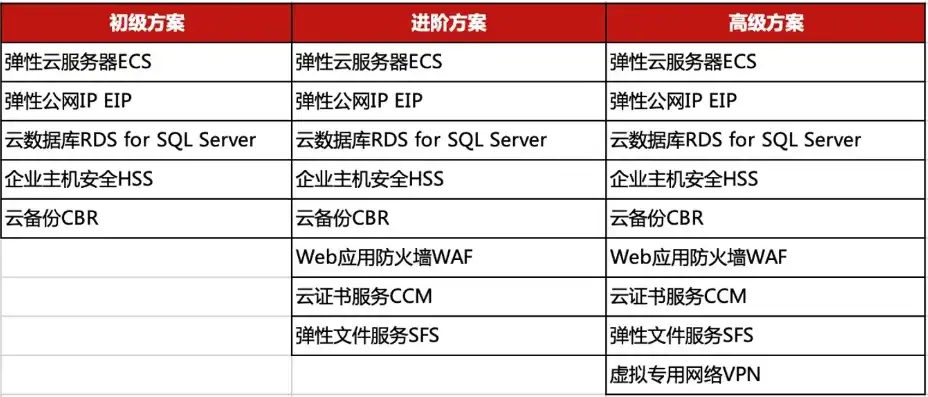 阿里erp云服务器怎么用，阿里ERP云服务器操作指南，轻松上手，高效管理企业资源