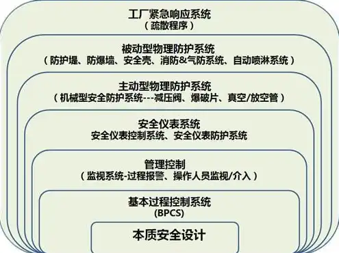 迁移服务器存在哪些风险点，深入剖析，迁移服务器过程中潜在风险与应对策略