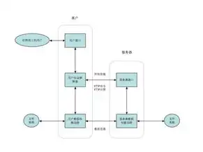 迁移服务器存在哪些风险点，深入剖析，迁移服务器过程中潜在风险与应对策略