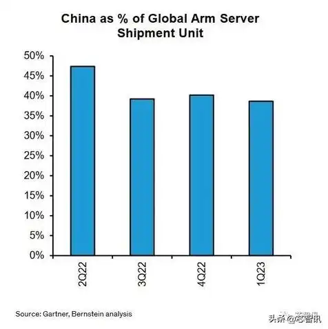 国内服务器排行榜前十名有哪些，2023年国内服务器排行榜前十名揭晓，谁主沉浮？深度解析行业翘楚