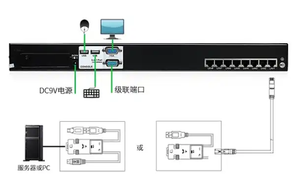 kvm切换器支持转接口吗，KVM切换器在内外网机上的应用，兼容性分析与实际操作指南