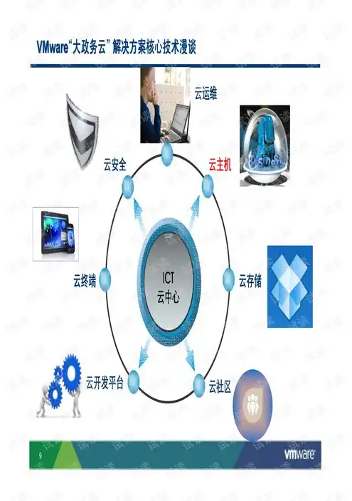 实现云计算服务器虚拟化的步骤，云计算服务器虚拟化实现步骤及实践分析