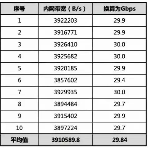 华为云服务器是什么样的软件啊，华为云服务器，揭秘其背后的软件架构与核心技术