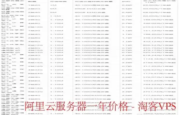 阿里云服务器收费标准最新，2023年最新阿里云服务器收费标准全面解析，价格、配置及优惠方案一览