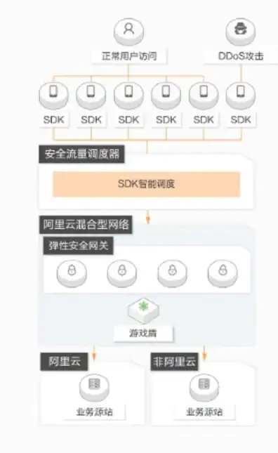 阿里云的服务器会被攻击么，阿里云云服务器安全防护解析，全面应对网络攻击威胁