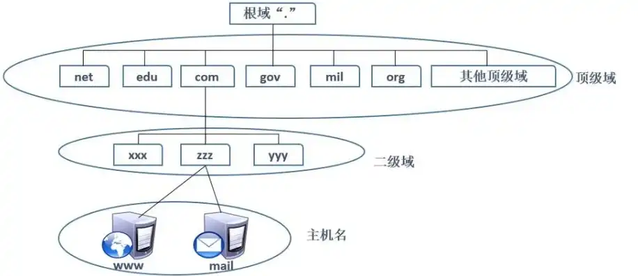 云服务器搭建网站教程linux，Linux云服务器搭建网站详细教程，从零开始掌握网站部署