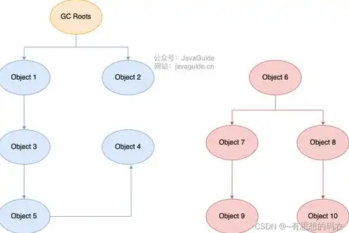 对象存储的存储方式有哪几种，对象存储的存储方式详解，分类、特点与应用