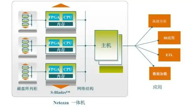 存储服务器架构有哪些，存储服务器架构解析，多维度解析存储服务器的架构设计与优化策略